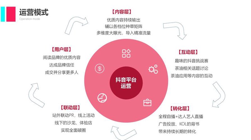 互联网时代的新风口:企业网站建设的重要性